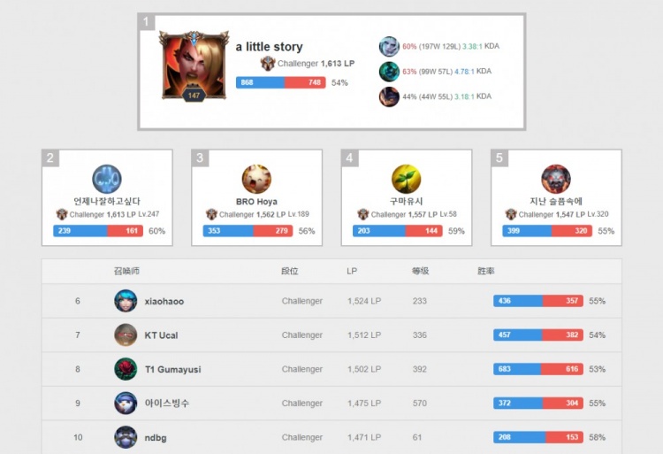 带来了不少 带来了不少