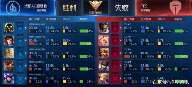 局的最后阶 局的最后阶